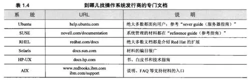 QQ截图20160823163455.jpg wKiom1e8CwvQfVmMAACeOetBmUI694.jpg-wh_50