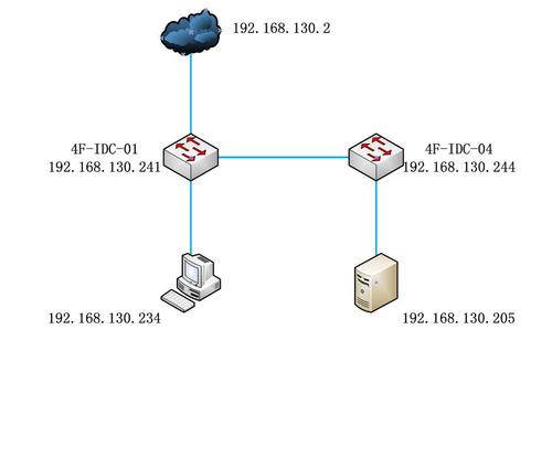 6、CISCO 2960交换机RSPAN配置