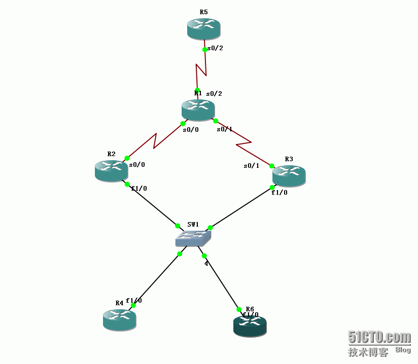 84、网关负载均衡配置实验之GLBP