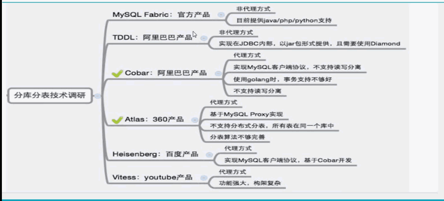 mysql基于amoeba的读写分离