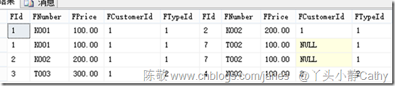 读《程序员的SQL金典》[3]--表连接、子查询