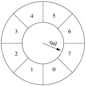 wheel2