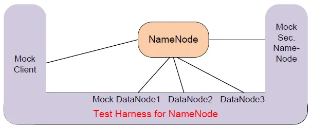 harness_namenode