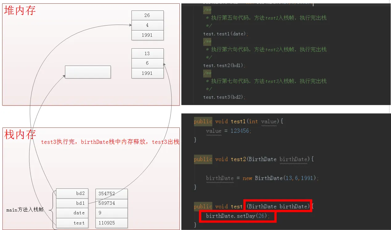 内存分配调用演示四