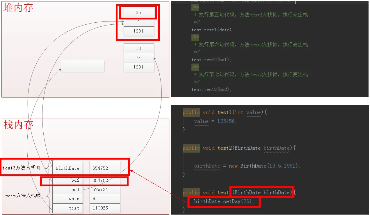 内存分配调用演示四