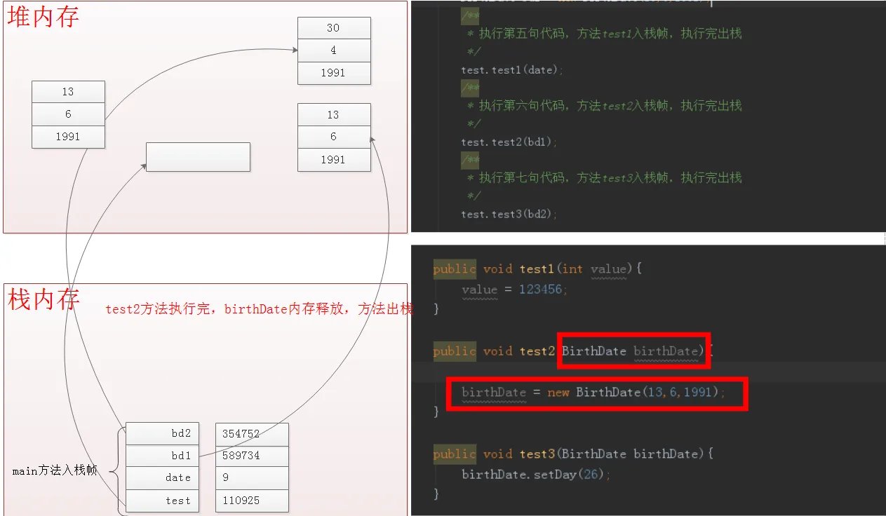 内存分配调用演示三