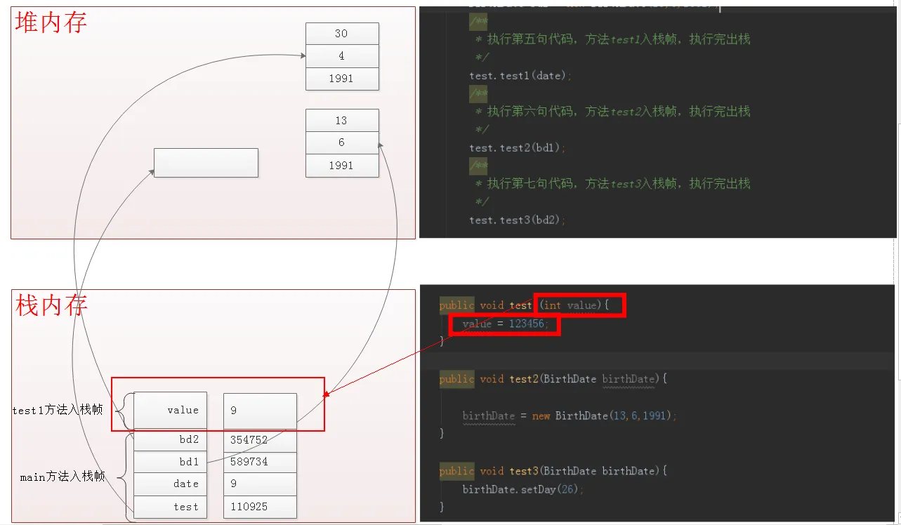 内存分配调用演示二