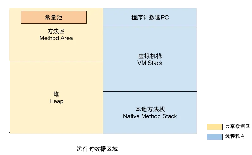 内存模型