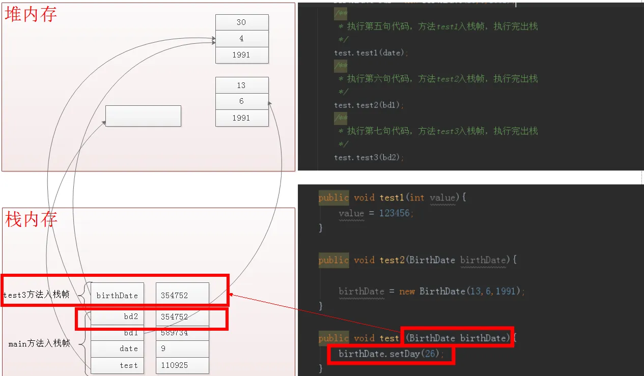 内存分配调用演示四