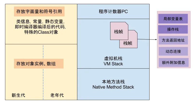 内容模型