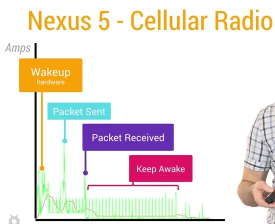 Android性能优化典范