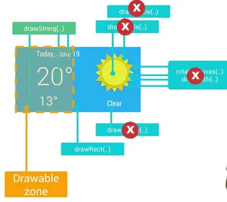 Android性能优化典范