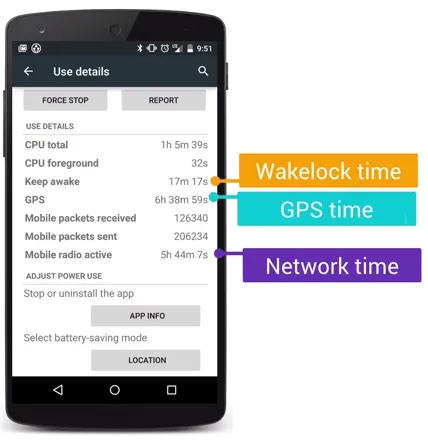 Android性能优化典范