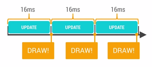 Android优化—— Google 发布 Android 性能优化典范