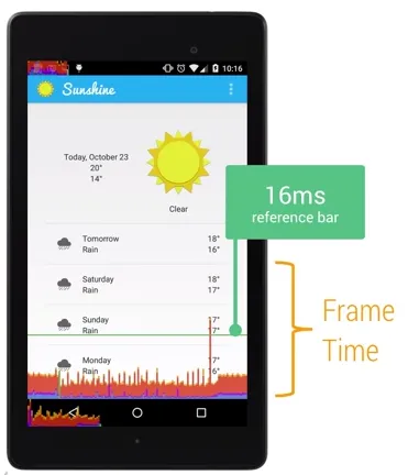 Android性能优化典范