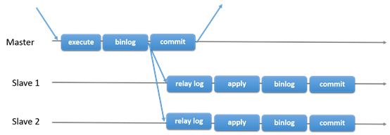 [MySQL Reference Manual]17 Group Replication