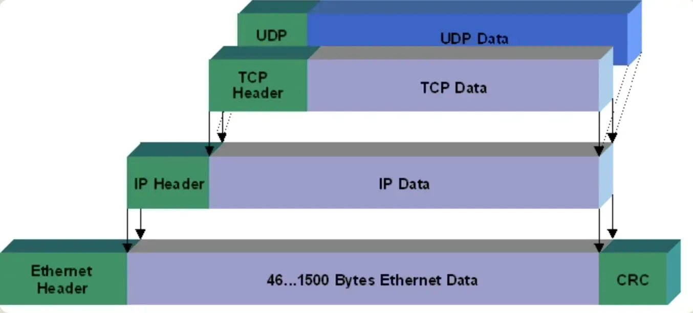 TCP数据包大小