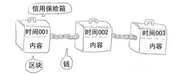 区块链的运行机制