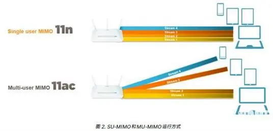 Wi-Fi卡慢顿赖路由？这个锅得手机背