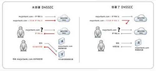 ICANN将首次更换互联网域名系统(DNS)加密密钥