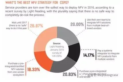 NFV落地开花，CT厂商渐获运营商青睐