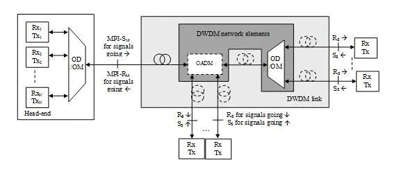 应对5G网络需求，G.metro技术逐步走向成熟和应用 