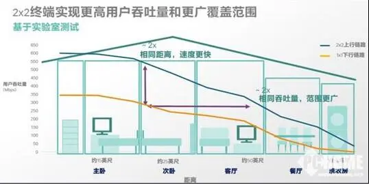 Wi-Fi卡慢顿赖路由？这个锅得手机背