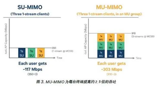 Wi-Fi卡慢顿赖路由？这个锅得手机背