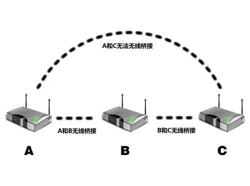 告别“为墙所困” 三神器让家中WiFi满格