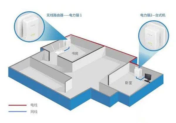 告别“为墙所困” 三神器让家中WiFi满格