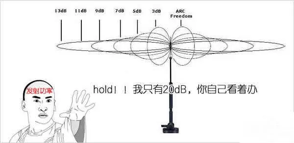 为什么你的路由器穿墙能力差？看完秒懂