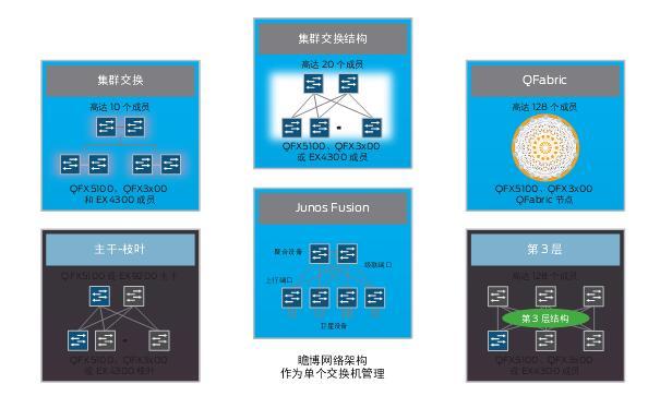 简化企业运维,合适的网络自动化策略是关键