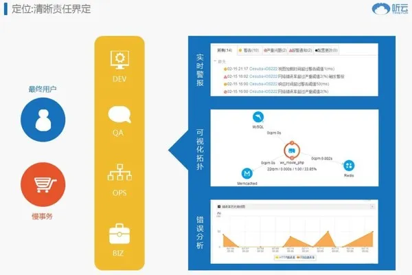 新IT运维模式下，全栈溯源助你解应用性能监控难题