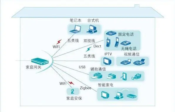 纵论物联网｜无线技术分类与应用场景