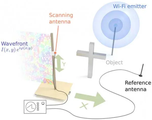 小心隔墙有眼！Wi-Fi 变狗仔还能全息成像？