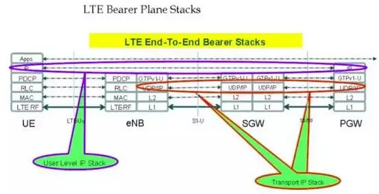 5G时代：和TCP/IP说拜拜