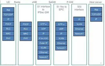 5G时代：和TCP/IP说拜拜