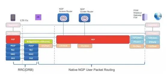 5G时代：和TCP/IP说拜拜