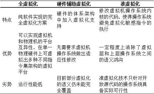 传统城域网架构遇瓶颈 引入NFV成有效解法 