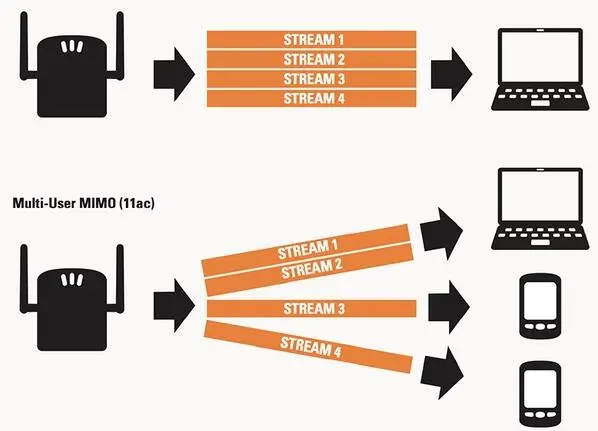 与其说技巧不如叫它血泪史 路由器你真的会挑