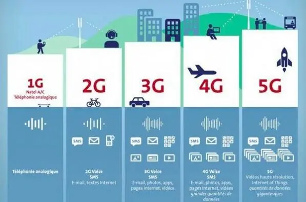 是什么让5G的峰值速度高达20Gb/s？一文看懂毫米波