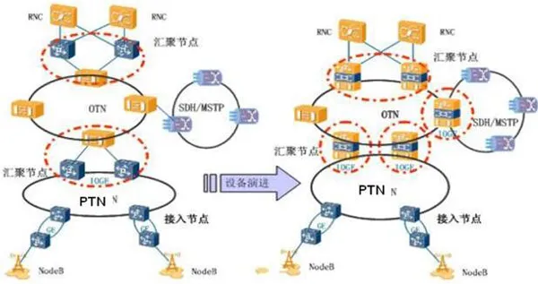 POTN——新时代网络融合的必经之路