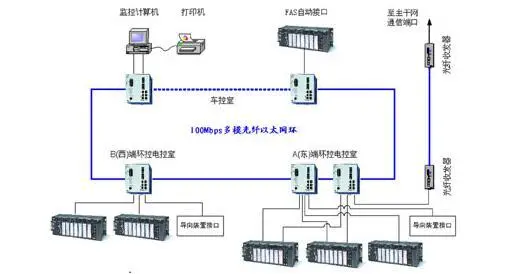 工业以太网的应用与分析