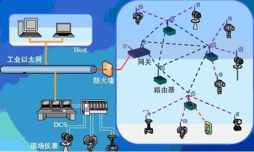 工业以太网的应用与分析