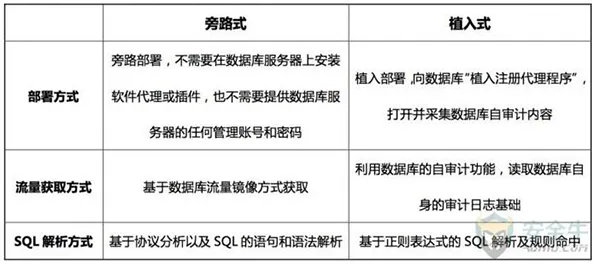 旁路式VS植入式