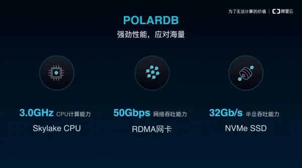 6倍性能差100TB容量，阿里云POLARDB如何实现？