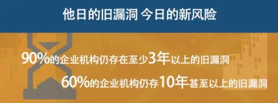  “亚健康”网络安全环境是规模性攻击的温床