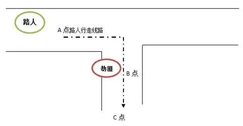  “预知能力的超人”  细数威胁情报那些事儿