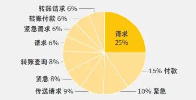 电子邮件成为当下网络攻击的主要传播途径