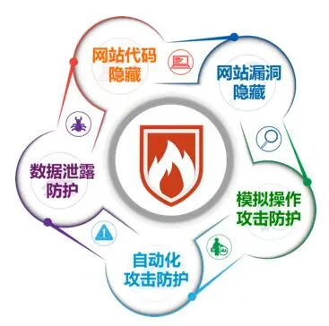 金融3.0时代 I 数据与业务动态安全防护的新方向